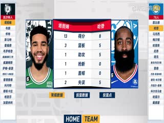 5月6日22-23赛季NBA东部半决赛G3凯尔特人VS76人